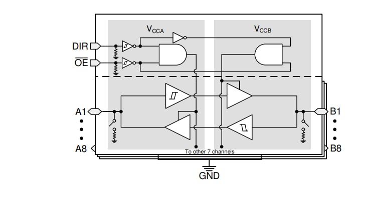 Texas Instruments SN74LXC8T245/SN74LXC8T245-Q1 Dual-Transceiver
